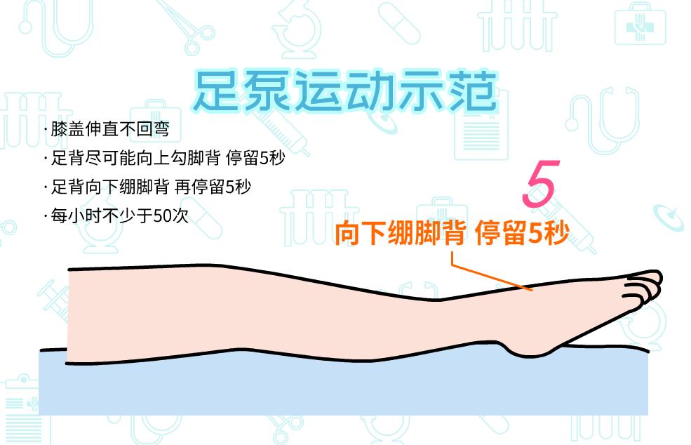 做完介入球囊扩张术后注意什么,冠心病介入术后随访卡的意义