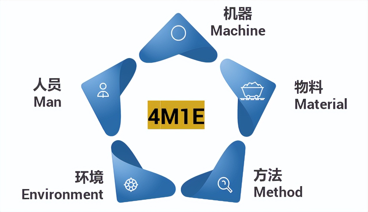怎样培养好的工作思维模式,结构化思维如何高效表达