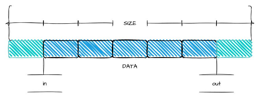 简单讲讲多线程,简述一下对线程和多线程的理解