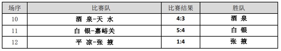 甘肃5人制足球锦标赛,甘肃省第十五届运动会五人制足球