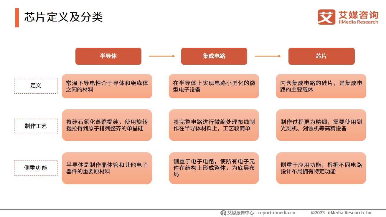2023年中国信创产业发展白皮书,艾媒咨询中国餐饮外卖市场报告