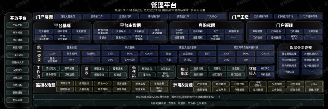 汉得信息与工业数字化,汉得信息数字化