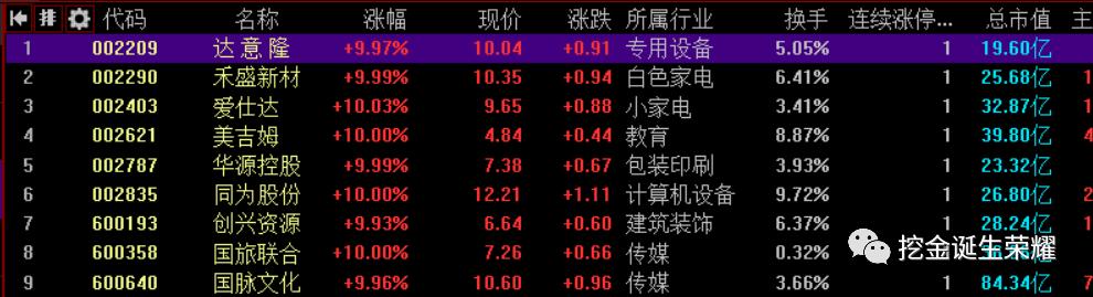 打板选股最简单方法,打板一进二游资五步选股法