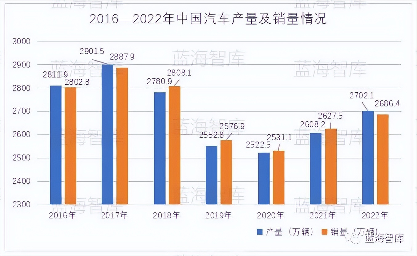 我国汽车零部件产业的发展现状,机床零部件产业现状及发展趋势