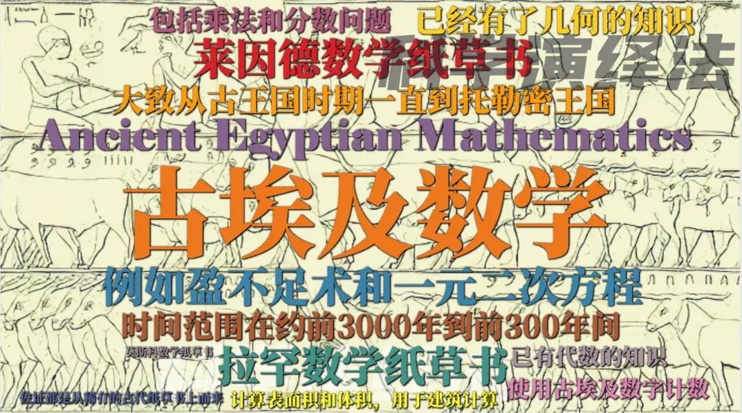 几何原本对几何学发展的重要作用,几何学研究简史