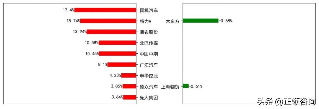 汽车经销商和汽车代理商,全国汽车经销商大全