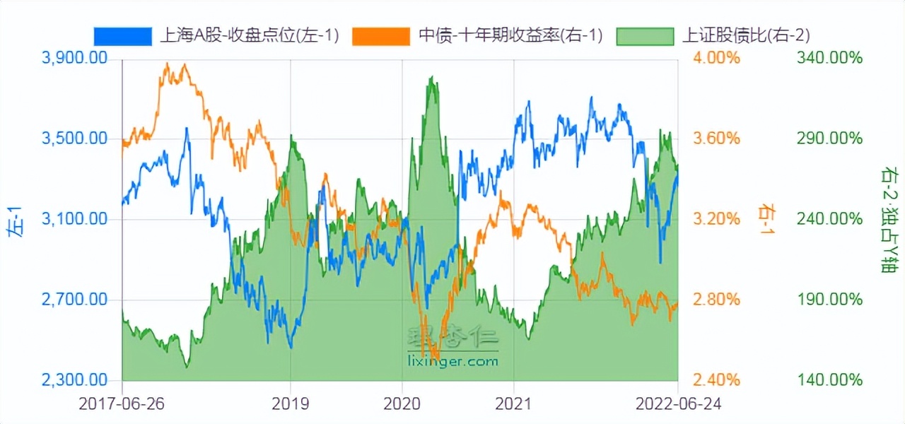 每日股市估值分析,十大顶级指标看估值