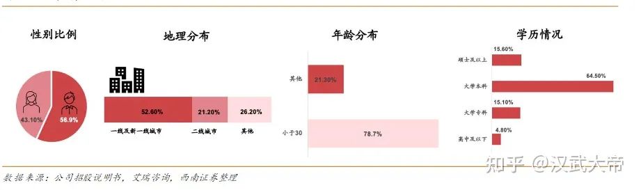B站、知乎，迷失在亿级DAU之中