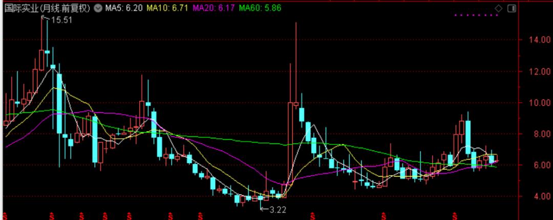 近三年油价和国际原油走势图,国际油价涨石油板块