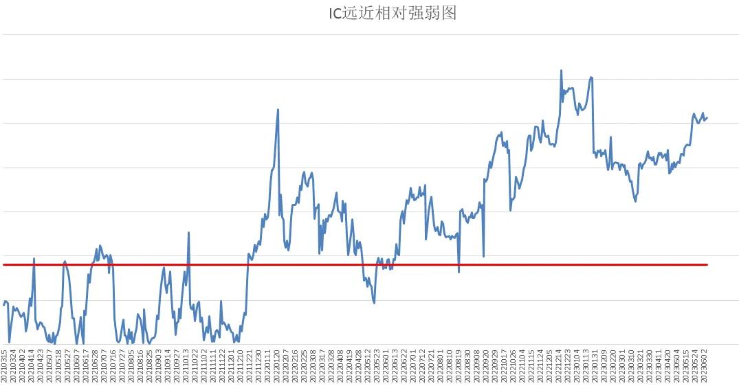 ic中证500股指期货介绍,中证500股指期货为什么叫ic