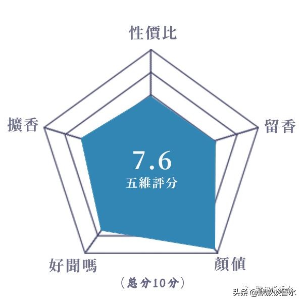 十大公认留香持久的香水测评,观夏的几款香水