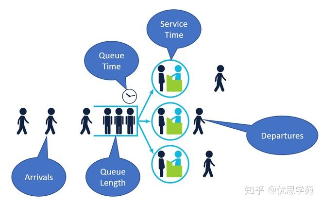 优思学院｜迪士尼是怎样应用六西格玛优化客户体验？
