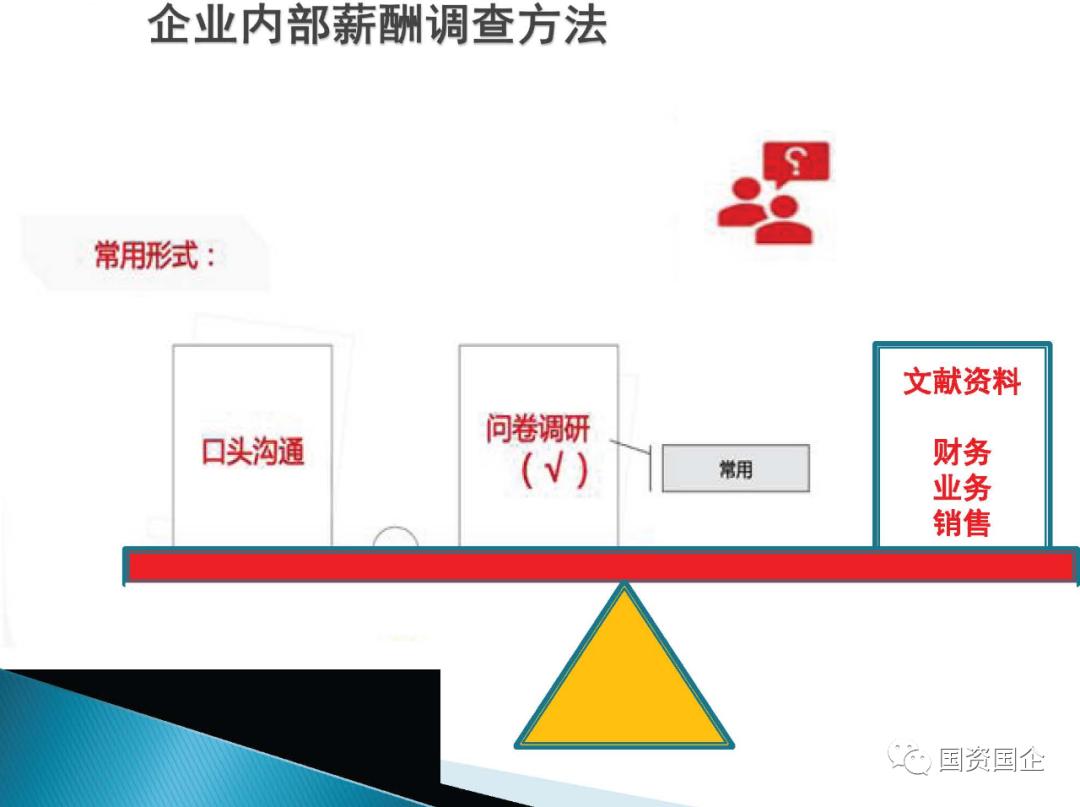 国企薪酬体系设计方案,企业薪酬体系改革方案