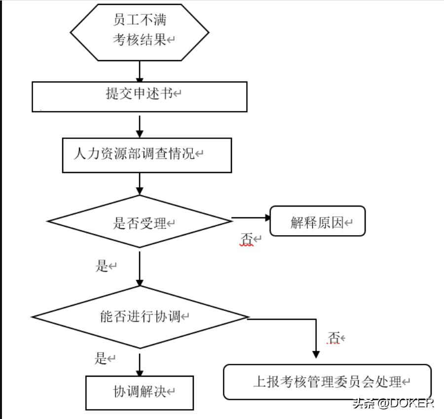 餐饮绩效考核方案,班组绩效考核方案