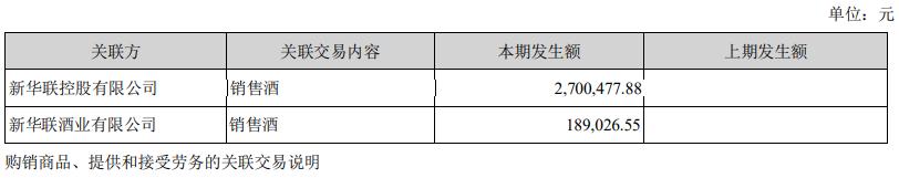 ​中国好郎舅？新华联控股告急，华致酒行连续接盘房产