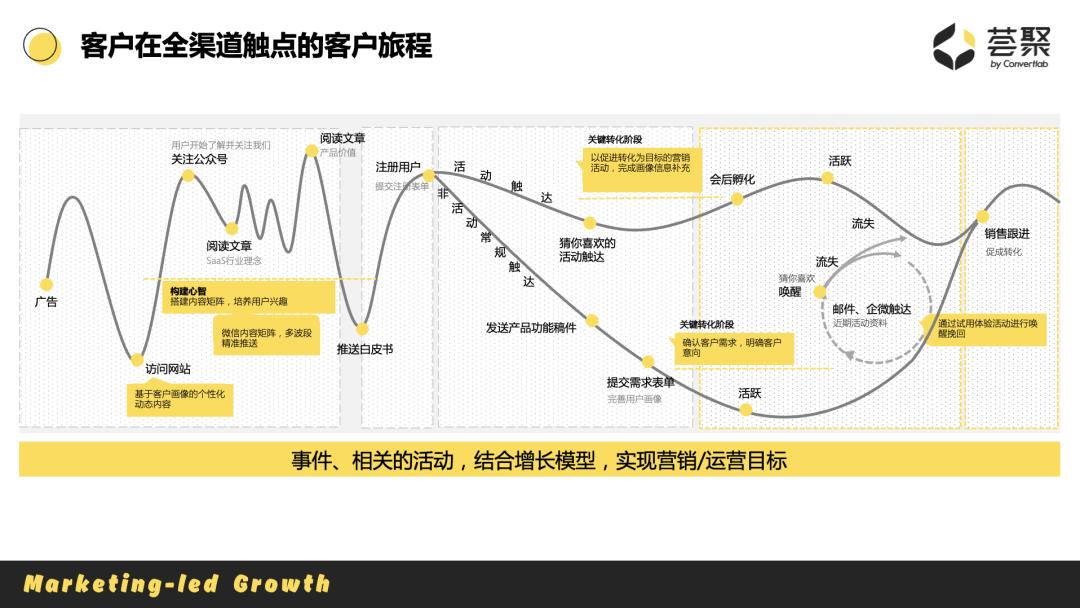 b2b客户定位,b2b企业客户调研