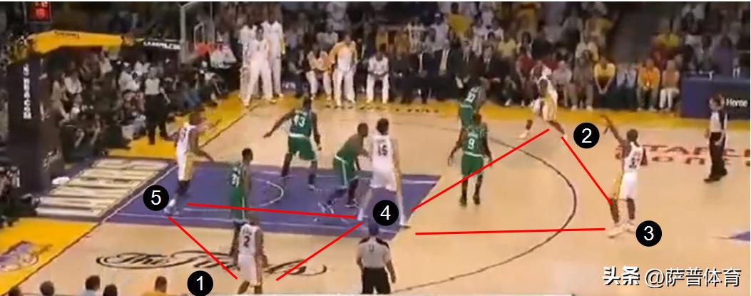 三角防守篮球讲解,三角进攻什么意思