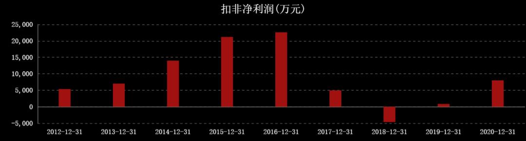 国际油价对中国石油股票的影响,油价大涨对石油股的影响