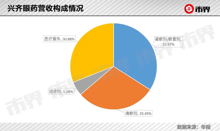一年卖40亿的神药,一年狂卖7.5亿的神药