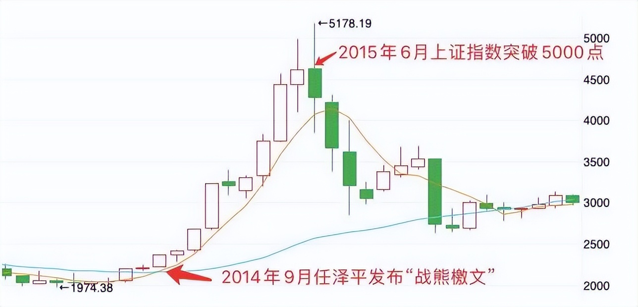任泽平为什么要转型,任泽平最新讲述