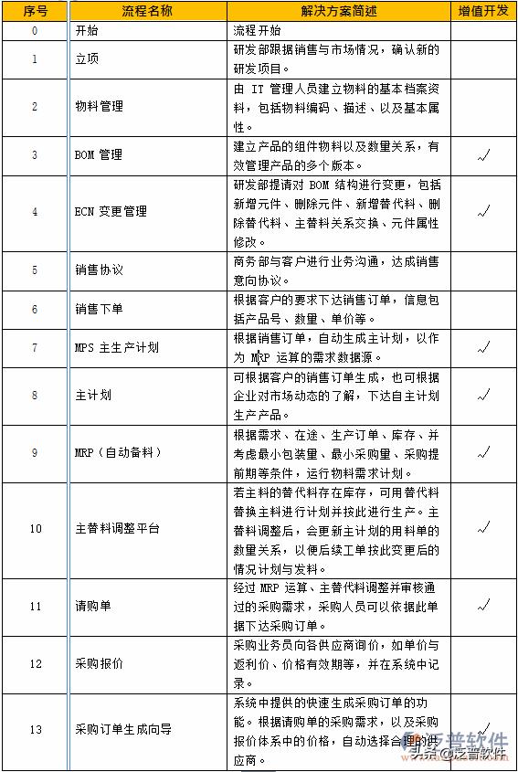 制造行业erp管理系统,制造行业企业管理系统erp