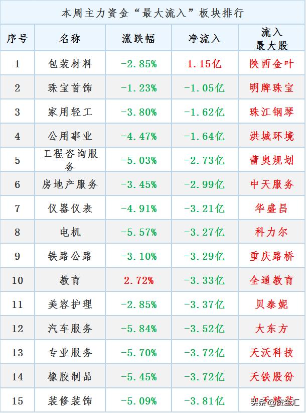 12月20日晚间股市最新消息汇总,最新消息利空券商