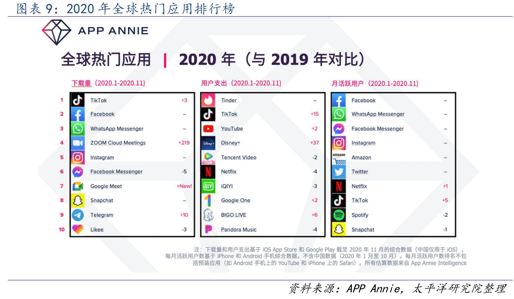 抖音出海TikTok能否成为全球第一大电商？