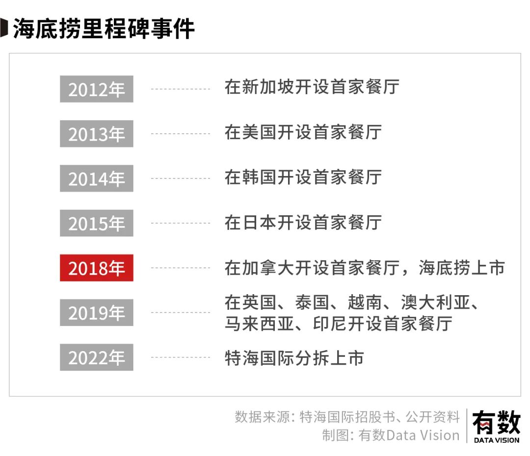 海底捞除了火锅还有什么东西,海底捞核心产品是火锅还是服务