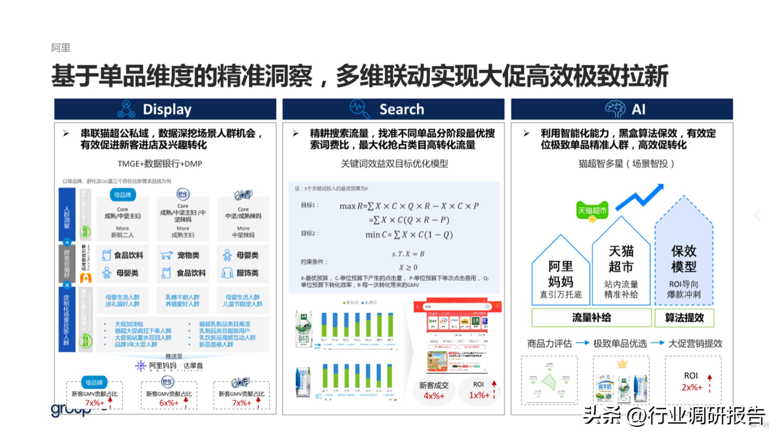 618电商趋势分析,2023年电商618生态洞察报告