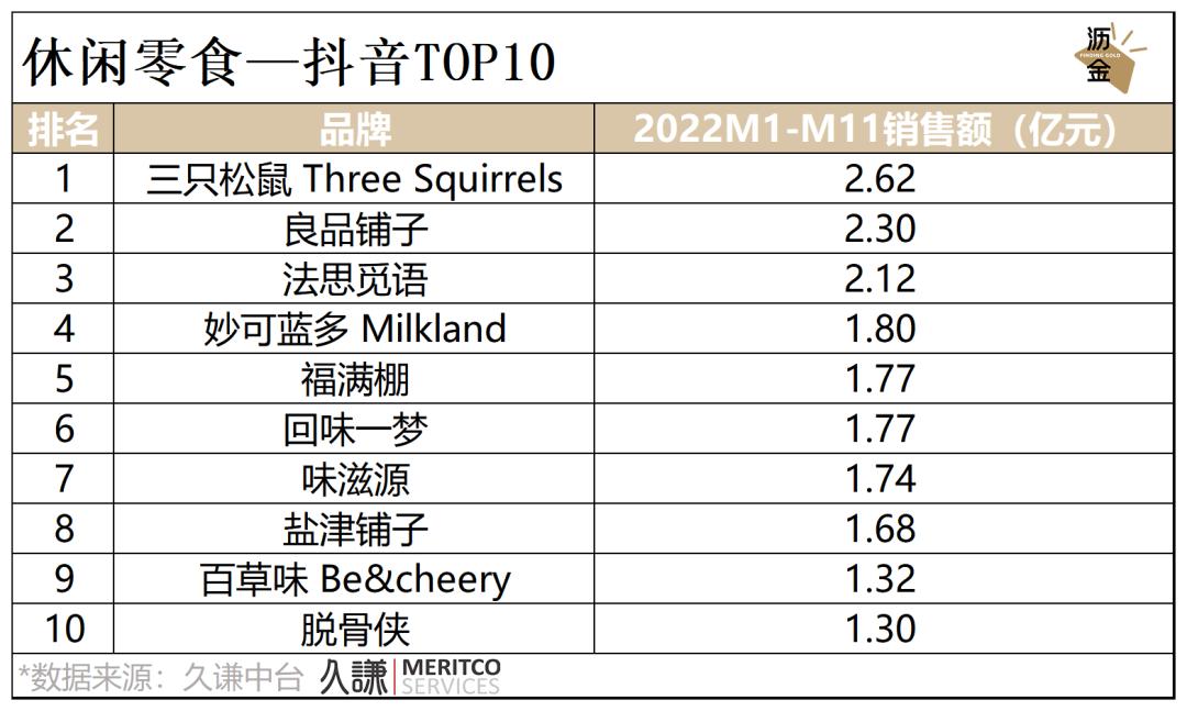 必看｜消费这一年，2022终极复盘