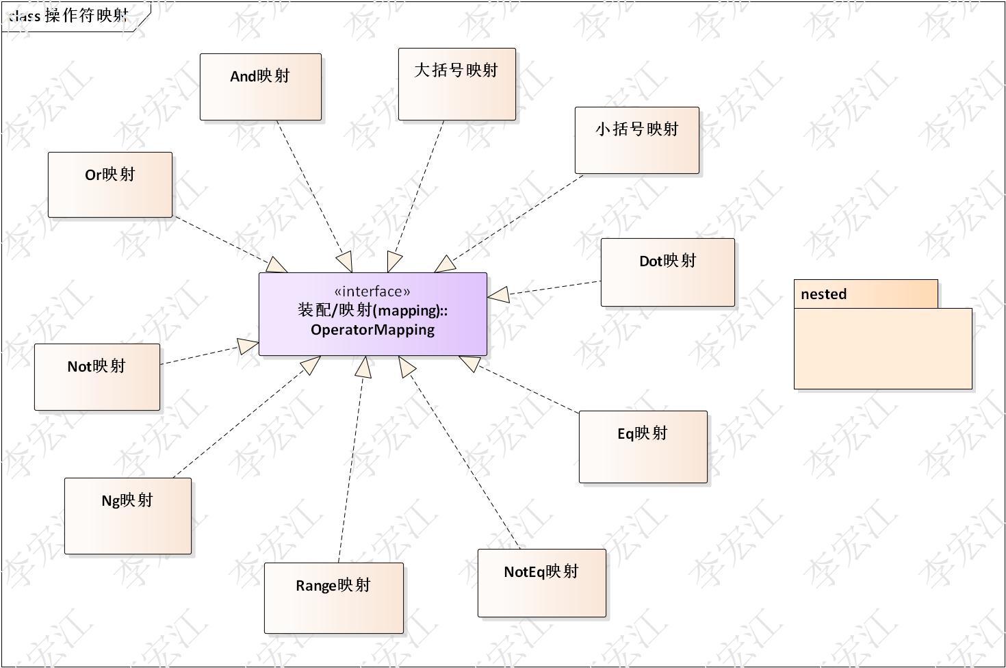 搜索引擎onesearch2,基于elasticsearch6.7nested/扩展索引属性