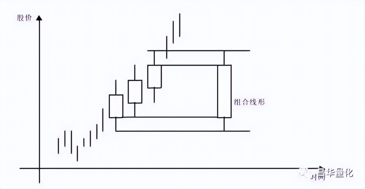 科融环境股票k线分析,怎么看k线图分析股票