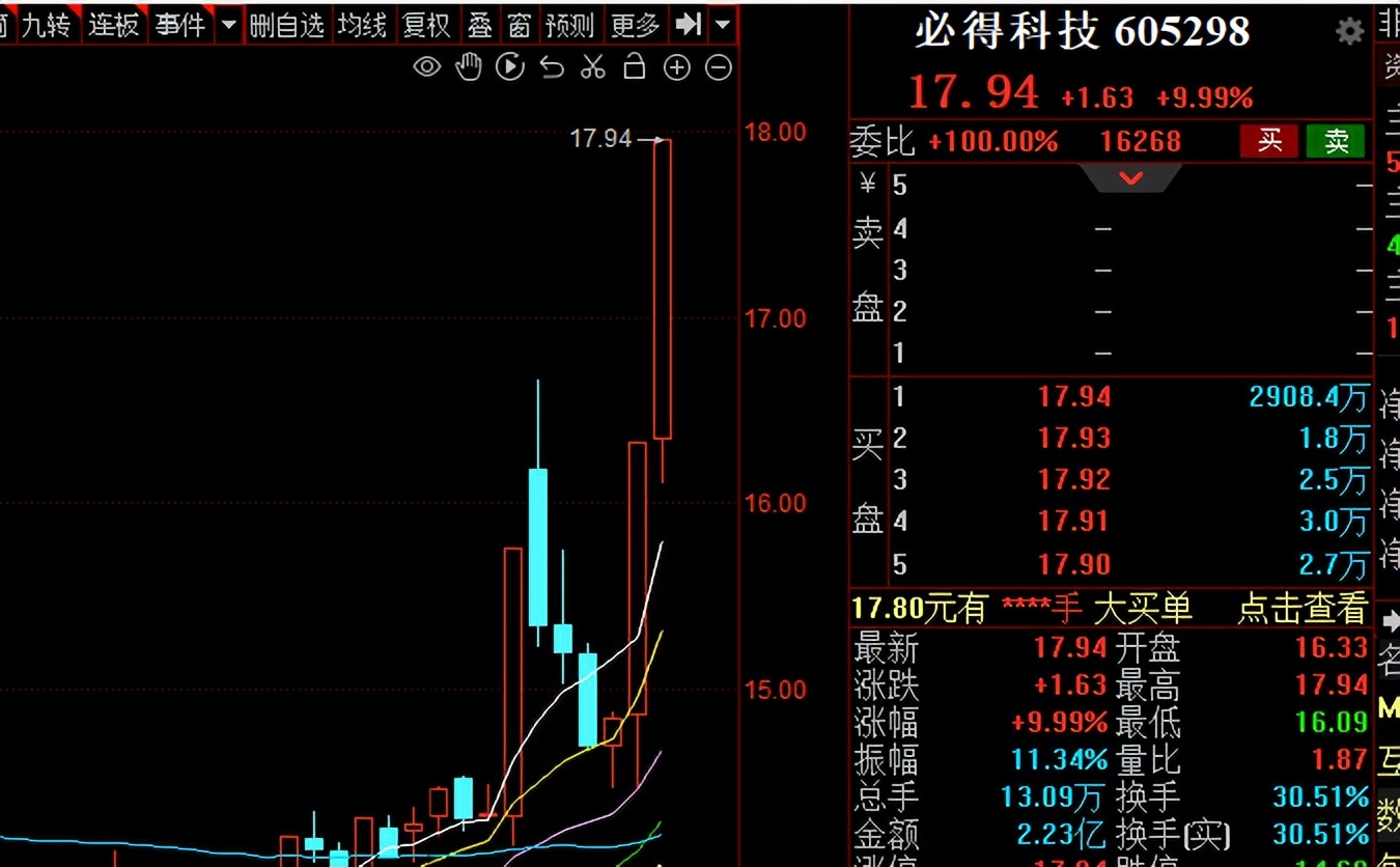 贝肯能源明天连板吗,兆新股份明天会连板吗