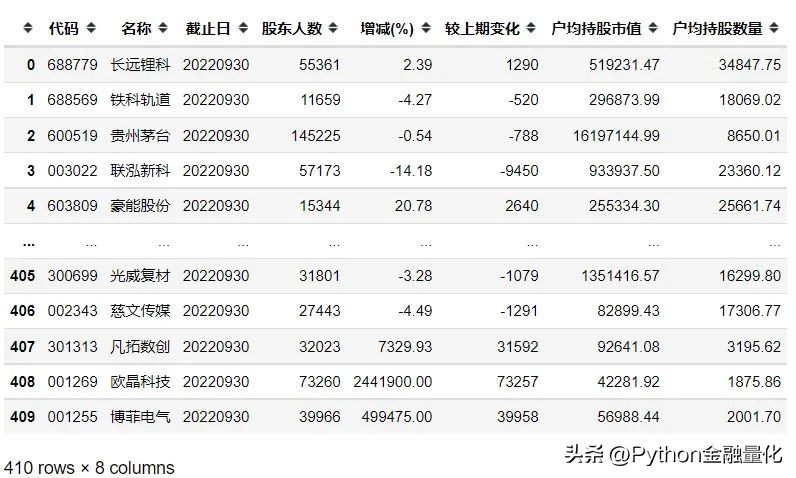 基本面量化分析,qstock如何用