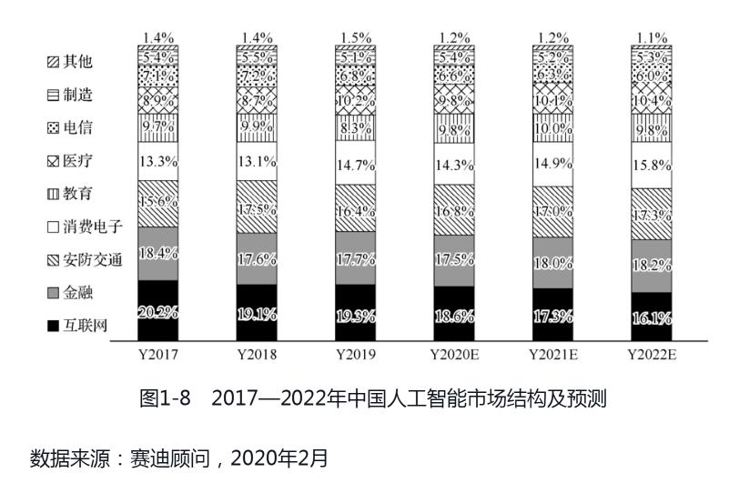 2020到2021全球投资市场蓝皮书,中国战略性新兴产业研究与发展书