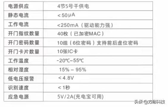GB2智能锁怎么操作设置？删除注册用户功能操作说明