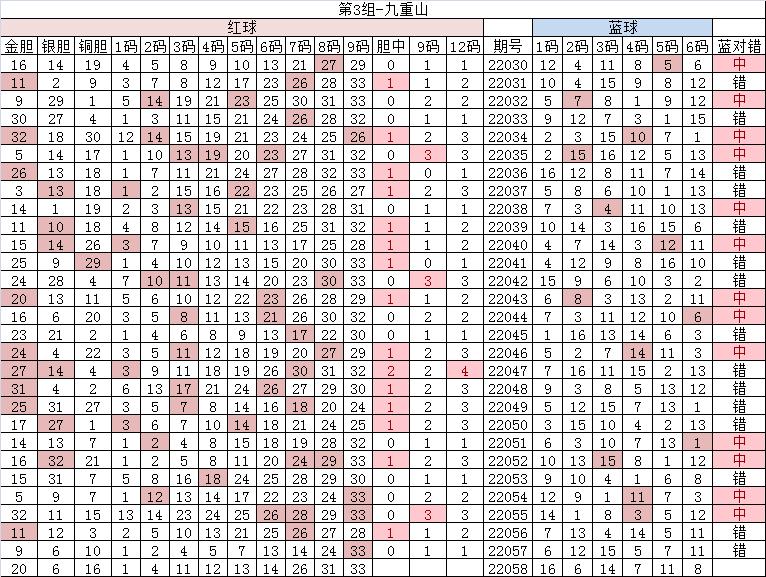 双色球22059期开奖结果,双色球22055期开机号