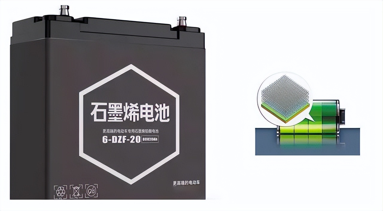 电动车铅酸和锂电可以切换使用吗,电动车铅酸和锂电对比
