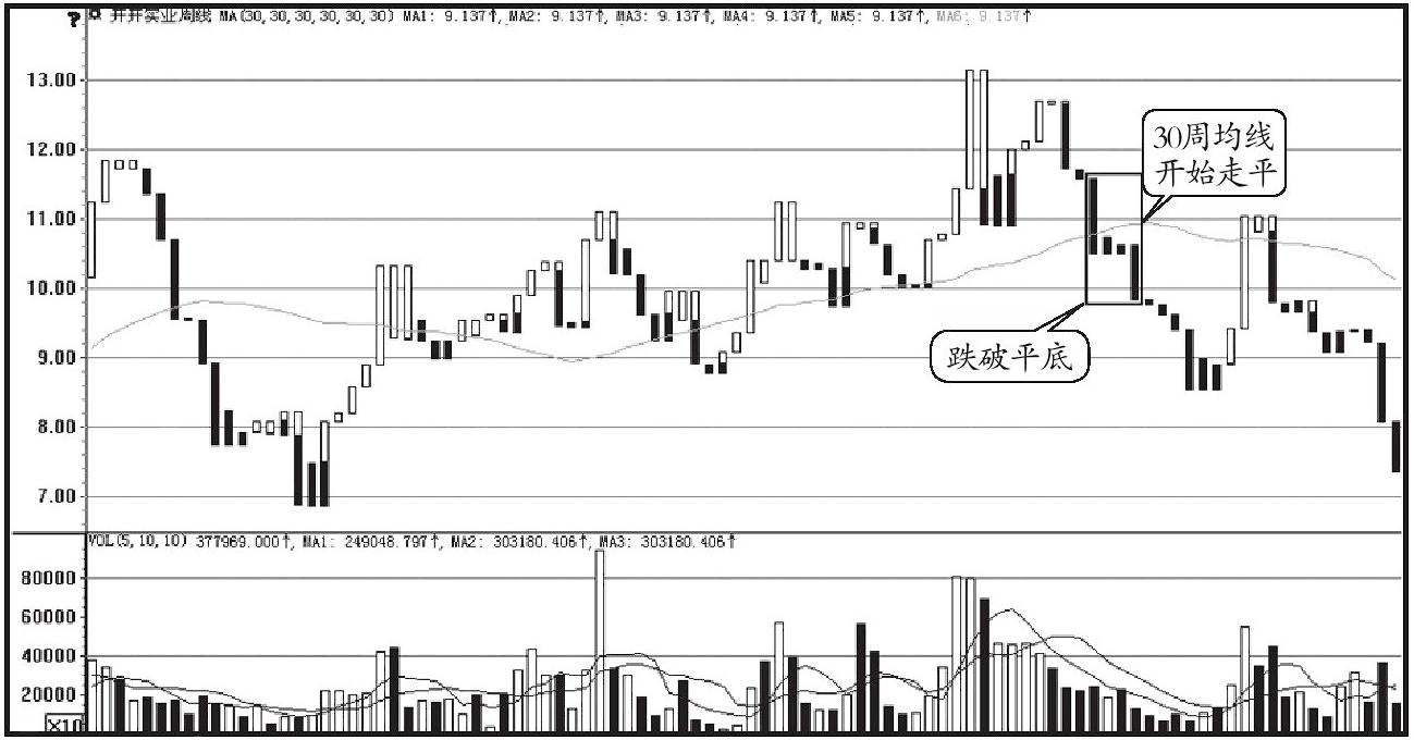 中国最赚钱的股票,最牛买卖指标
