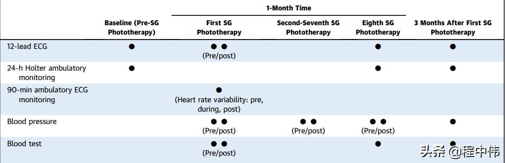 星状神经节阻滞治疗癫痫,星状神经节阻滞治疗心脏神经官能症
