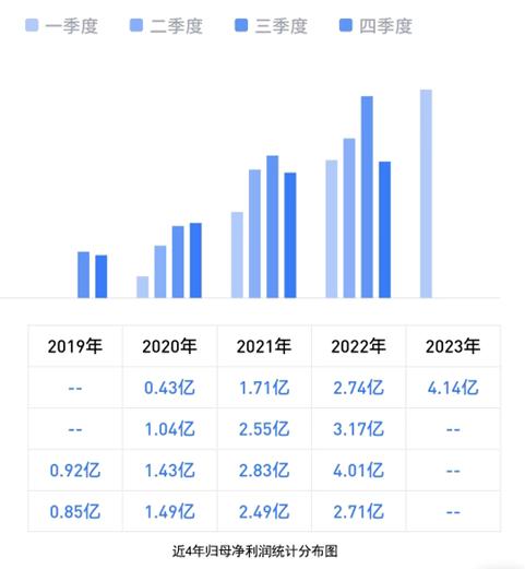 医美赛道新氧爱美客,医美赛道爱美客
