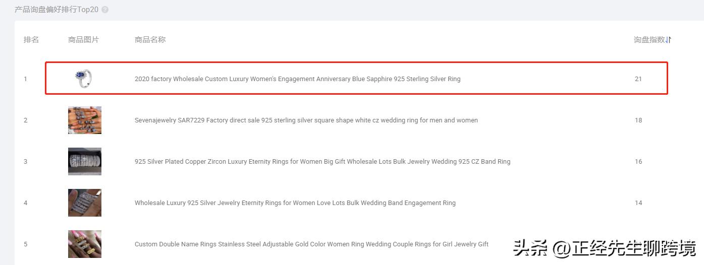 阿里国际站数据管家选品实操