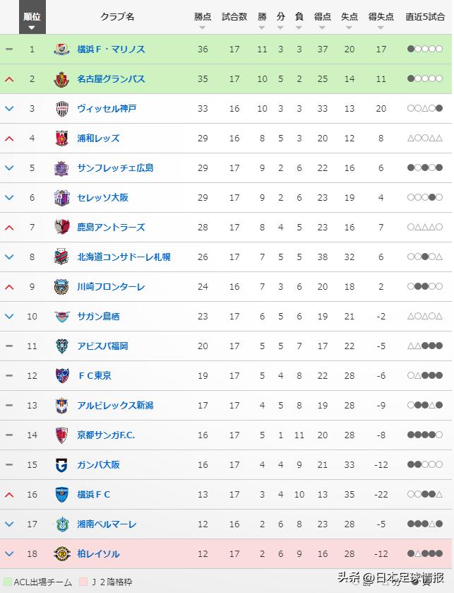 日职联第17轮,日本足球国家队名单铃木优磨