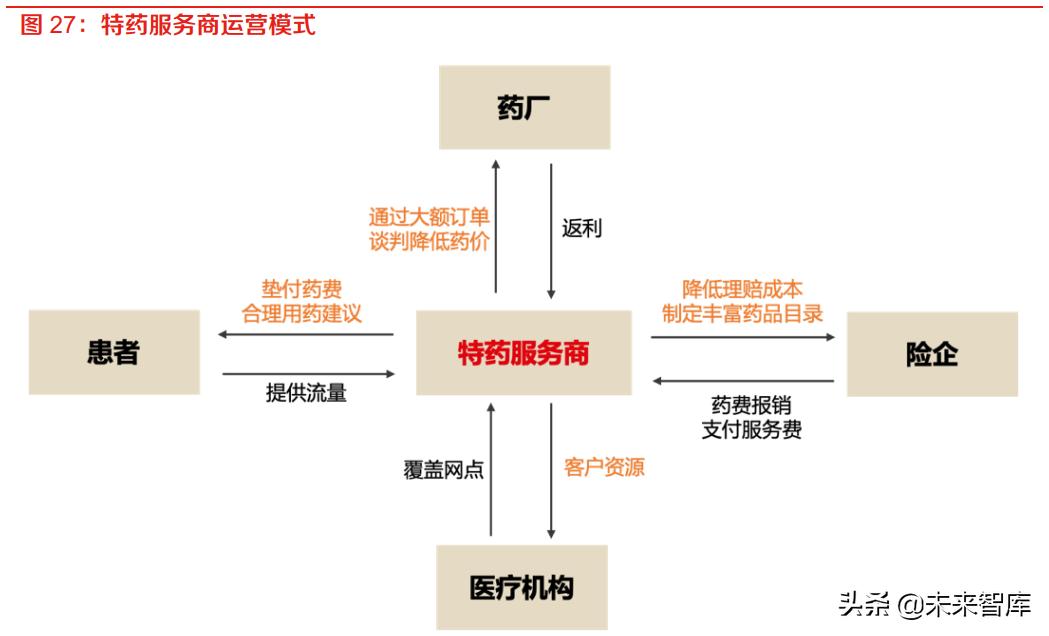 保险公司普惠金融推进月总结报告,保险普惠金融行业趋势