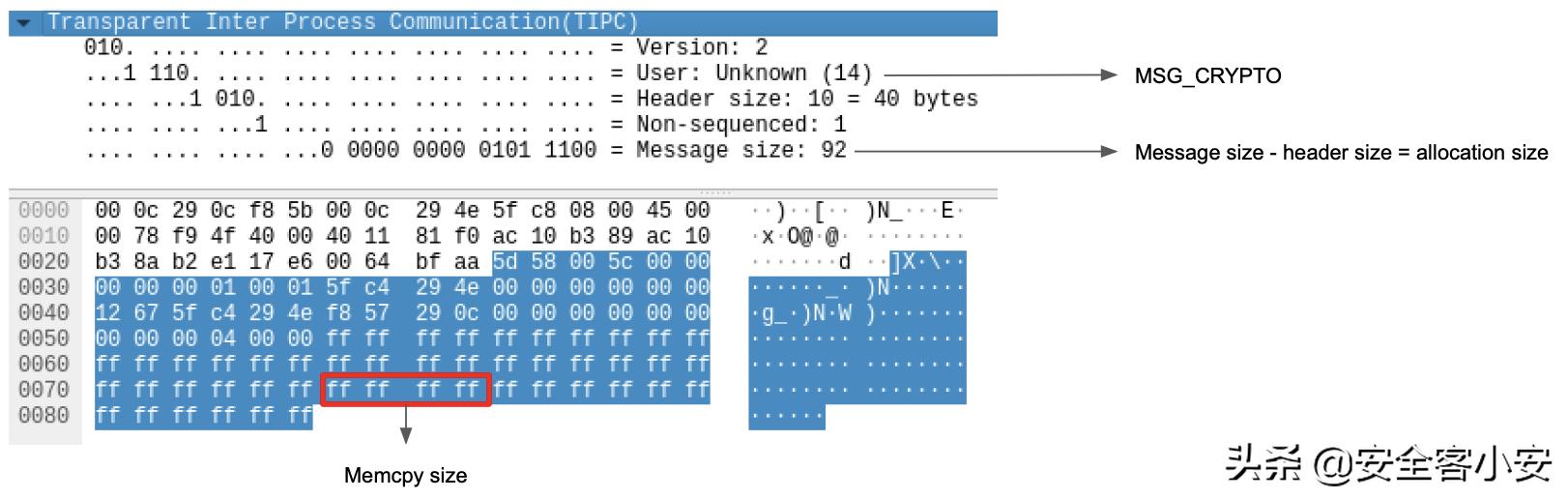 CVE-2021-43267TIPC协议MSG_CRYPTO消息溢出利用