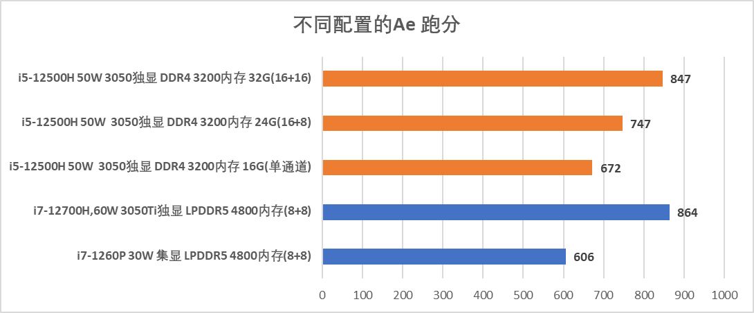 华硕无畏pro16测评,联想小新pro16和华硕无畏哪个好