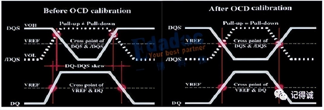 ddrddr2区分,ddrddr2区别