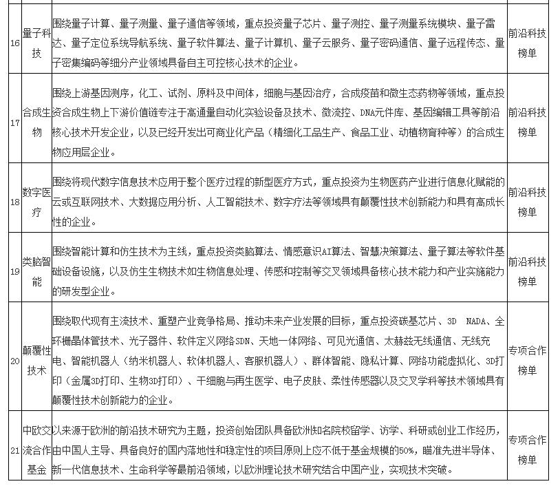 天使创业投资基金,天使投资基金怎么申请