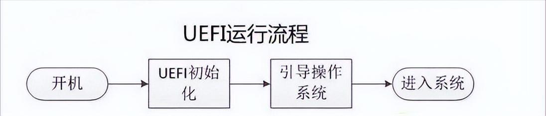 uefi模式如何引导操作系统,华硕uefi如何设置引导启动