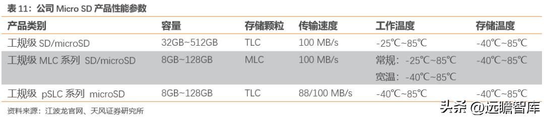 江波龙的存储芯片有什么前景,江波龙在存储领域的地位